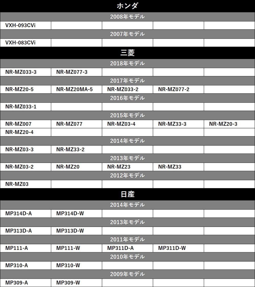 ネコポス発送 日産 MP310-A 緑色 角形 四角 高精度 高感度 高品質 置き型 GPSアンテナ 補修 交換 ナビ載せ替え ケーブル 配線 貼り付け 車