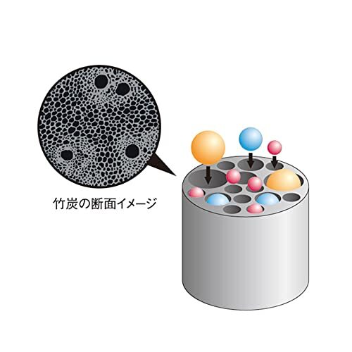 ボンビアルコン竹炭の貓砂抗菌プラス7L