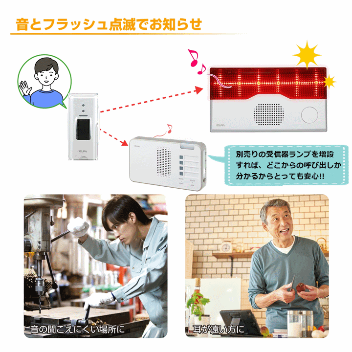【平日15時まで即日出荷】ELPA フラッシュ受信器セット(EWS-P40×1)(EWS-P52×1)(EWS-P30×2)(EWS-P32×2)【呼び出しベル】_画像4