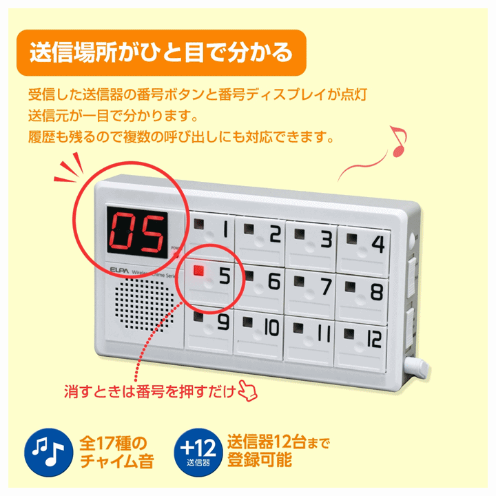 【平日15時まで即日出荷】ELPA 12か所呼び出しチャイムセット(EWS-P70/985232)(EWS-P30/985132)【呼び出しベル 呼び出しチャイム】_画像5