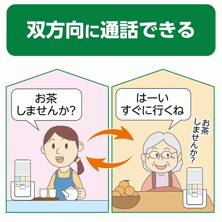 【平日15時まで即日出荷】ELPA DECT ワイヤレスインターホン (WIP-5150SET)【呼び出しベル 呼出 話せる 会話 内線 呼び出しチャイム】_画像3