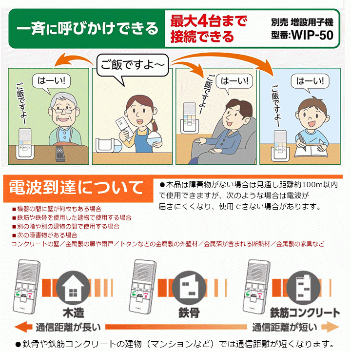 【平日15時まで即日出荷】ELPA DECT ワイヤレスインターホン (WIP-5150SET)【呼び出しベル 呼出 話せる 会話 内線 呼び出しチャイム】_画像4