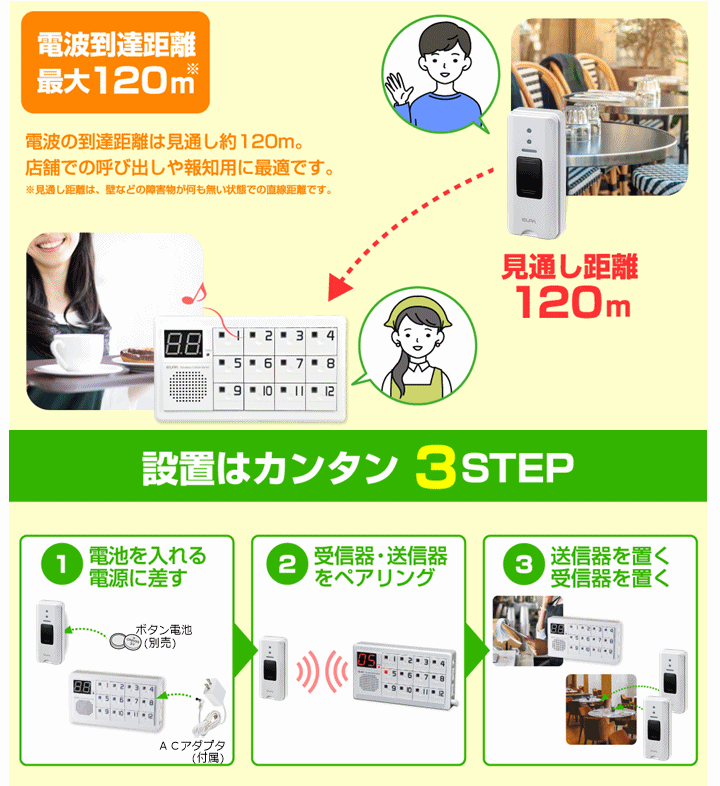 【平日15時まで即日出荷】ELPA 12か所呼び出しチャイムセット(EWS-P70/985232)(EWS-P30/985132)【呼び出しベル 呼び出しチャイム】_画像6