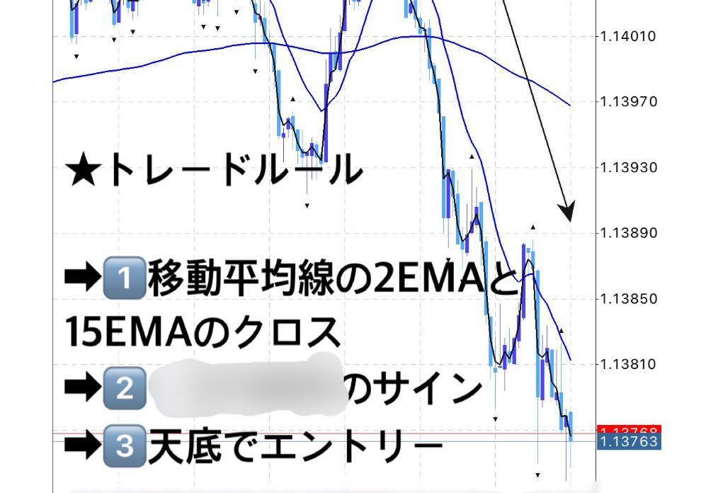 ★FXの最強天底オシレーター手法を教えます★インジケータの組み合わせ★スマホロジックのみ★初心者も主婦も会社員もOK★