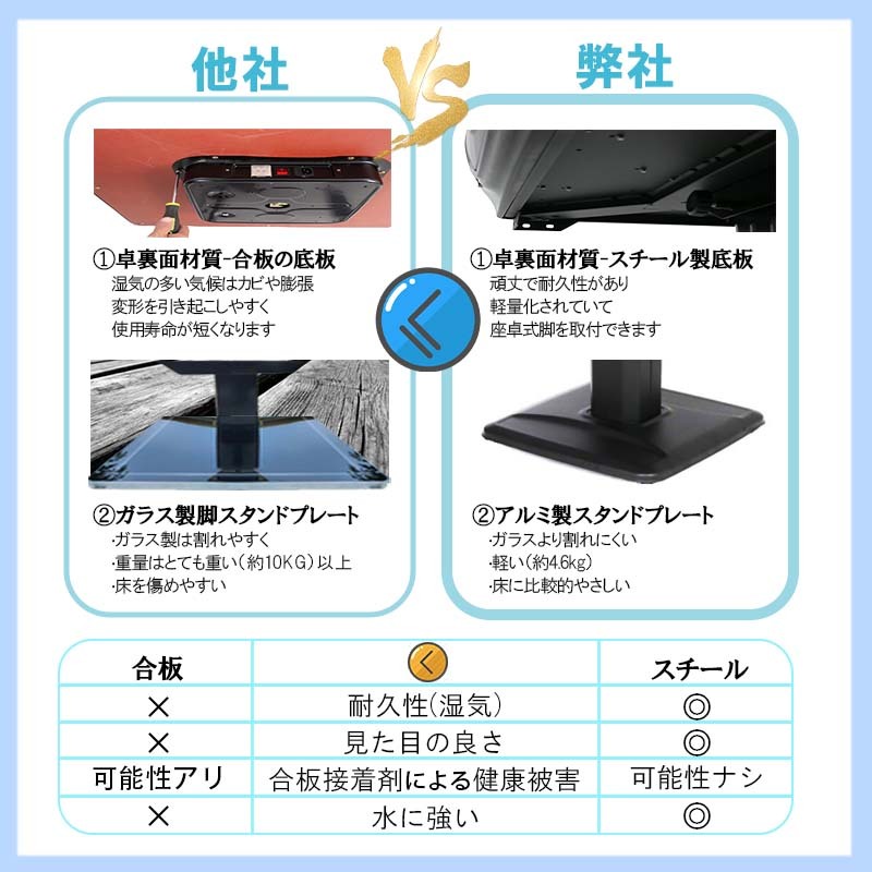通電確認済/詳細動作未確認 麻雀卓/全自動麻雀卓 座卓タイプ 雀 通電確認済/詳細動作未確認 麻雀卓/全自動麻雀卓 座卓タイプ 雀