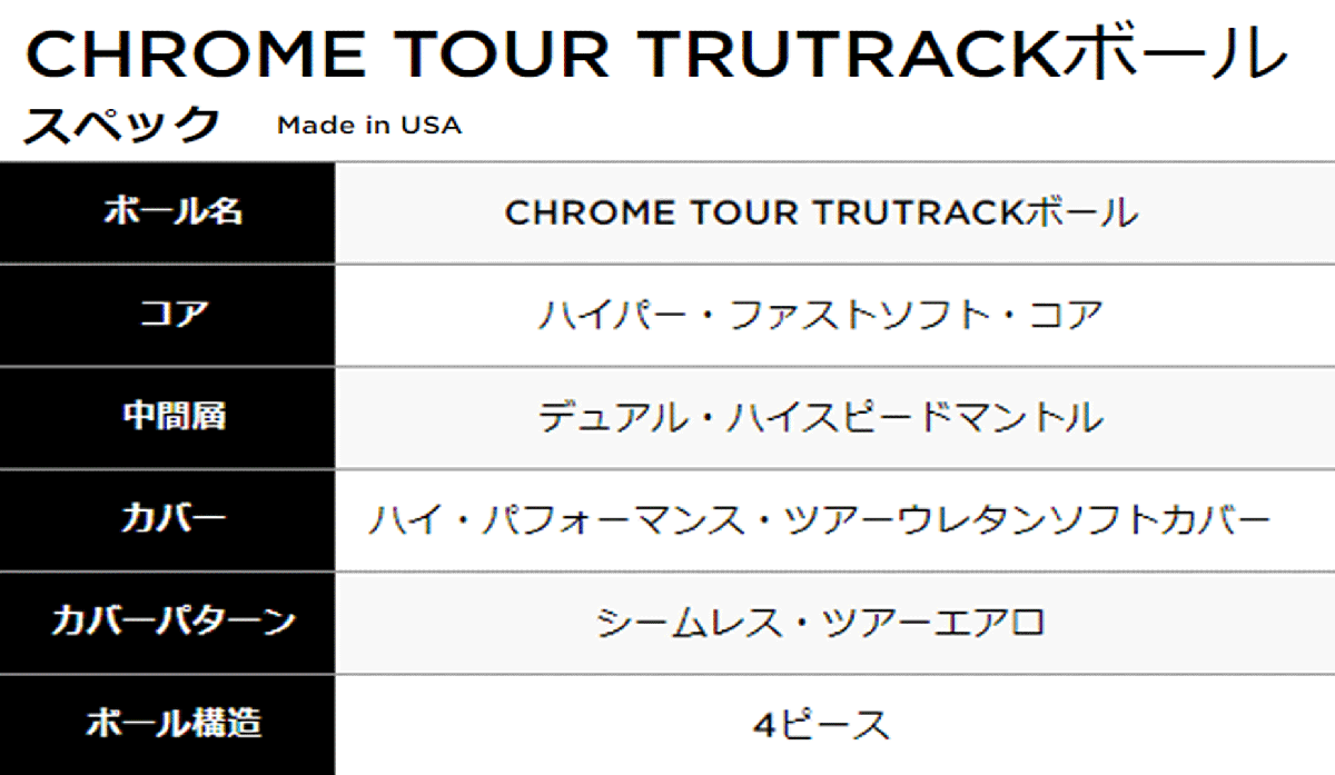新品■2024.10■キャロウェイ■CHROME TOUR TRUTRACK■５ダース■ハイコントラストにドットも加わり 回転がさらに はっきり くっきり■