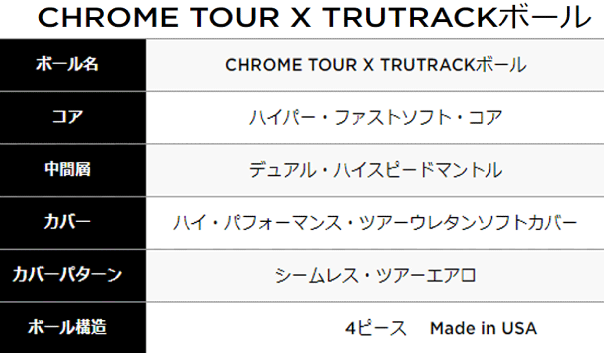  новый товар #2024.10# Callaway #CHROME TOUR X TRUTRACK#10 дюжина # высокий Contrast . точка .... вращение . кроме того, отчетливо ясно #