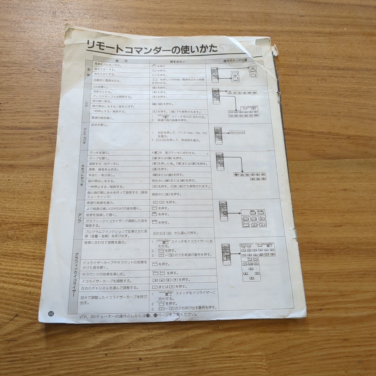 SONY LBT-V750 ソニー リバティ 取扱説明書のみ カタログ 昭和 SONY LBT-V750 ソニー リバティ 取扱説明書のみ カタログ 昭和