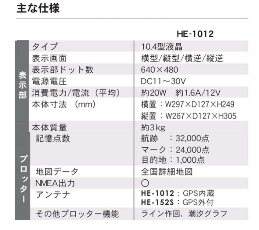 在庫あり HE-1012 外アンテナ GP-16H付 10.4型 GPS HONDEX 在庫あり HE-1012 外アンテナ GP-16H付 10.4型 GPS HONDEX