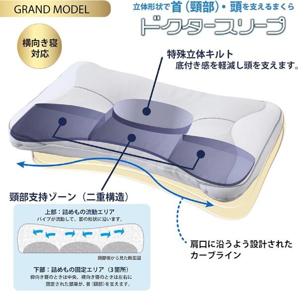 送料300円(税込)□eq717□西川 枕 ドクタースリープ グランドモデル 
