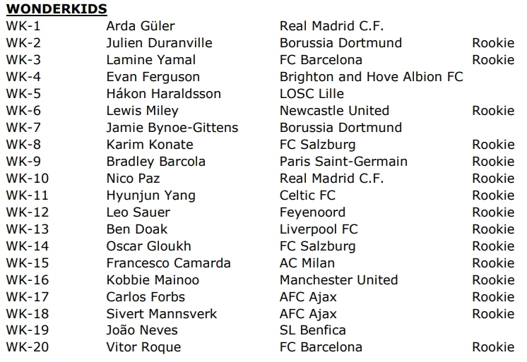 2024 Topps UEFA CL Japan Edition WONDERKIDS Complete 20 cards set #ワンダーキッズ #Guler #Mainoo #Yamal RC