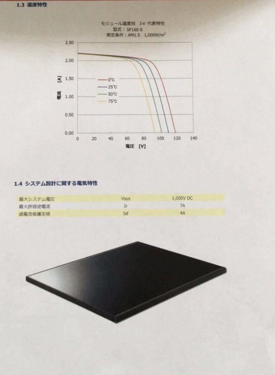 Yahoo!オークション - 未使用品 4枚価格 太陽電池モジュール Yahoo!オークション - 未使用品 4枚価格 太陽電池モジュール
