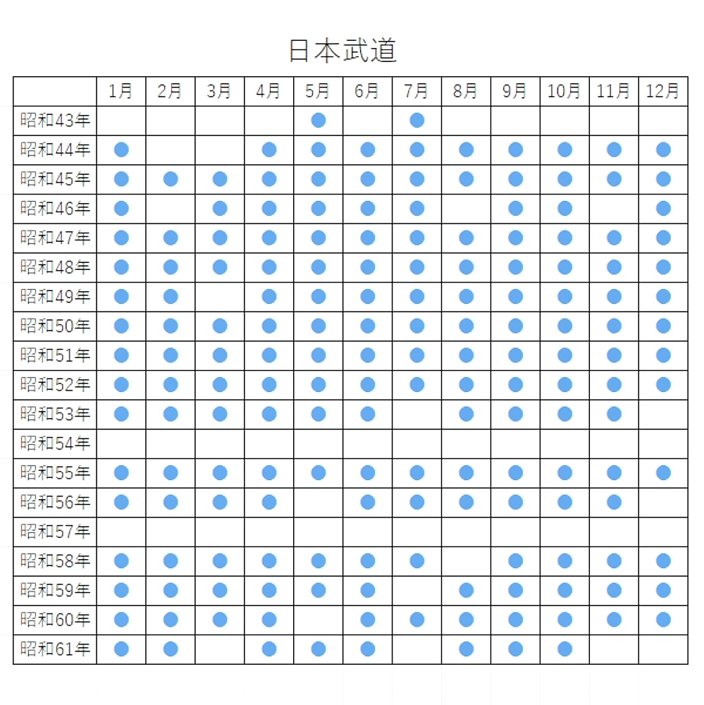 日本武道新聞 昭和60年度 剣道 日本武道通信社 格闘技・プロレス 日本武道新聞 昭和60年度 剣道 日本武道通信社 格闘技・プロレス