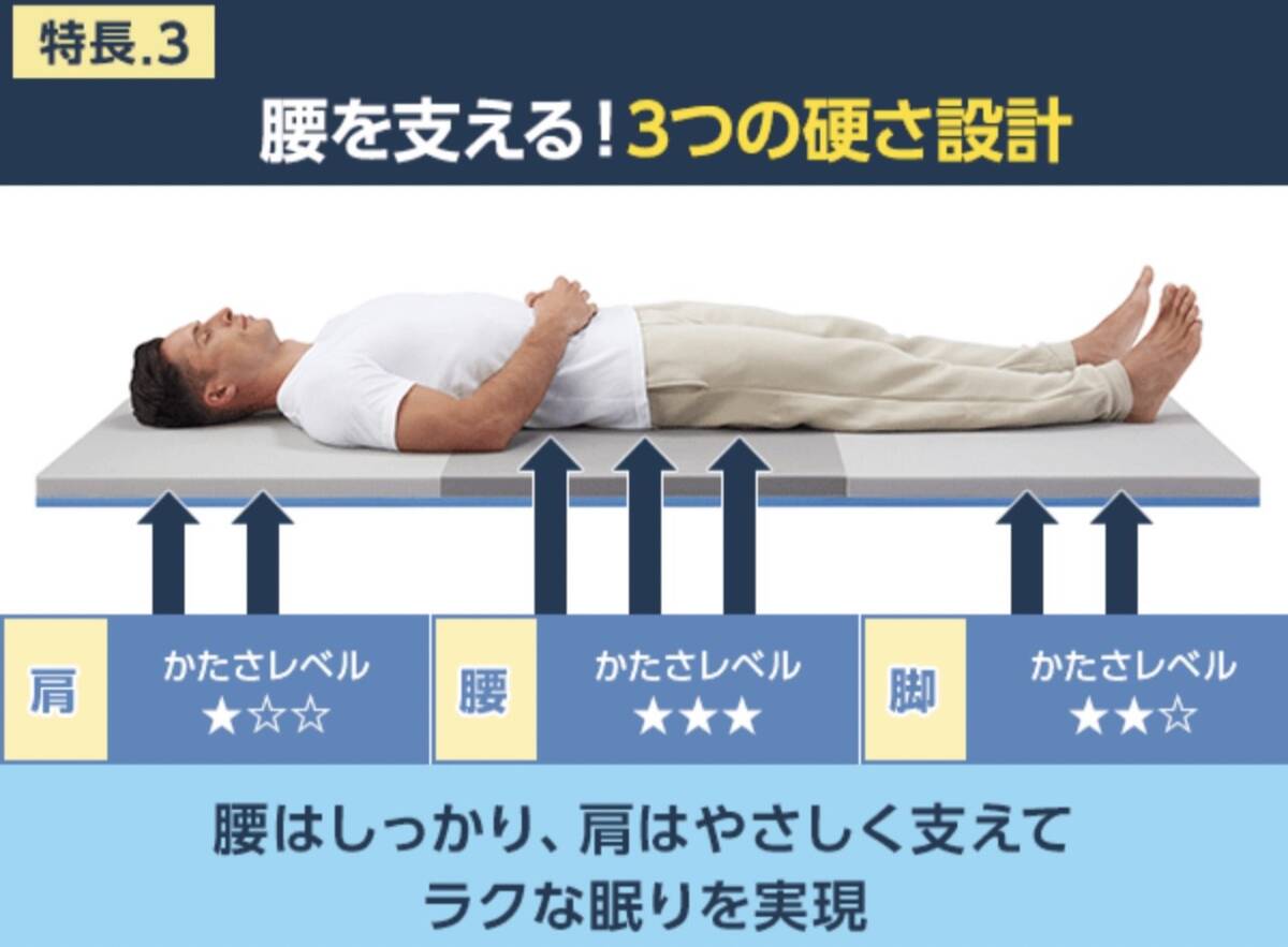 新品・未使用】トゥルースリーパー エアフリー 硬め 高反発 新品・未使用】トゥルースリーパー エアフリー 硬め 高反発