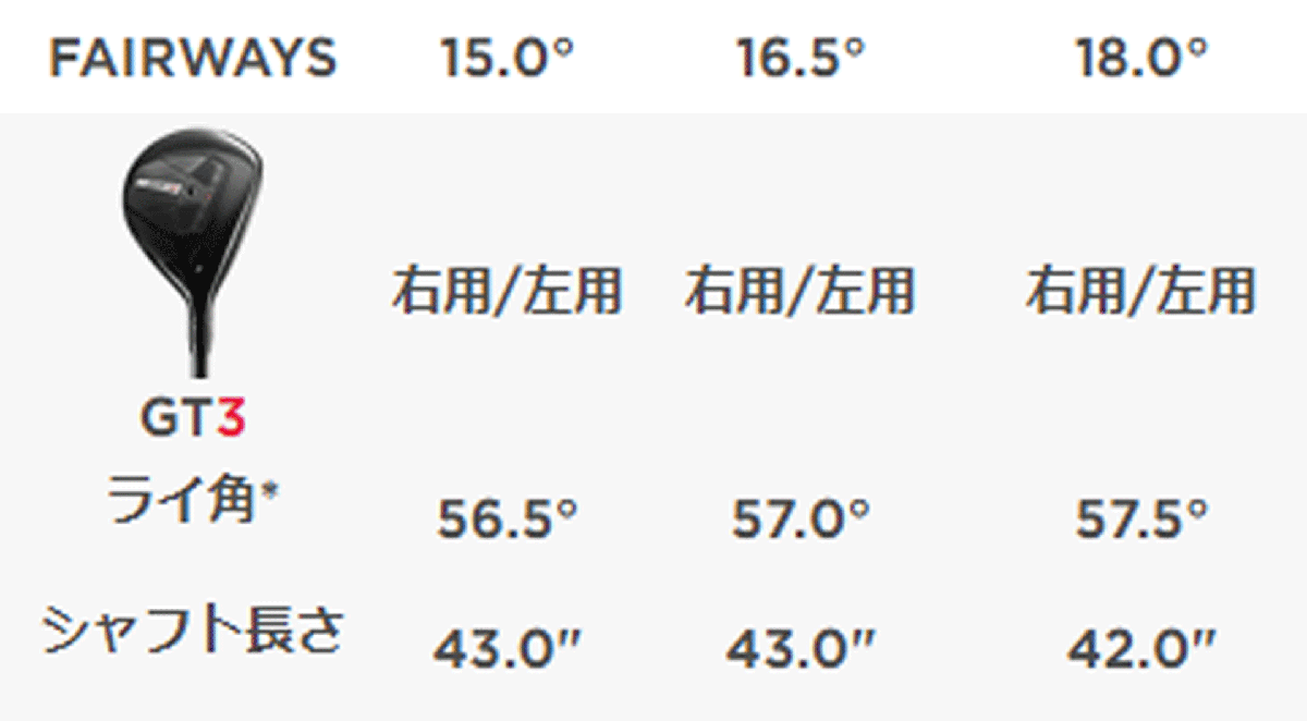 новый товар # Titleist #2024.9#GT3#fea- way 1 шт. #W5:18.0#TENSEI 1K BLUE карбоновый #S# Tour . запрос . точный . дорога . работоспособность # стандартный товар