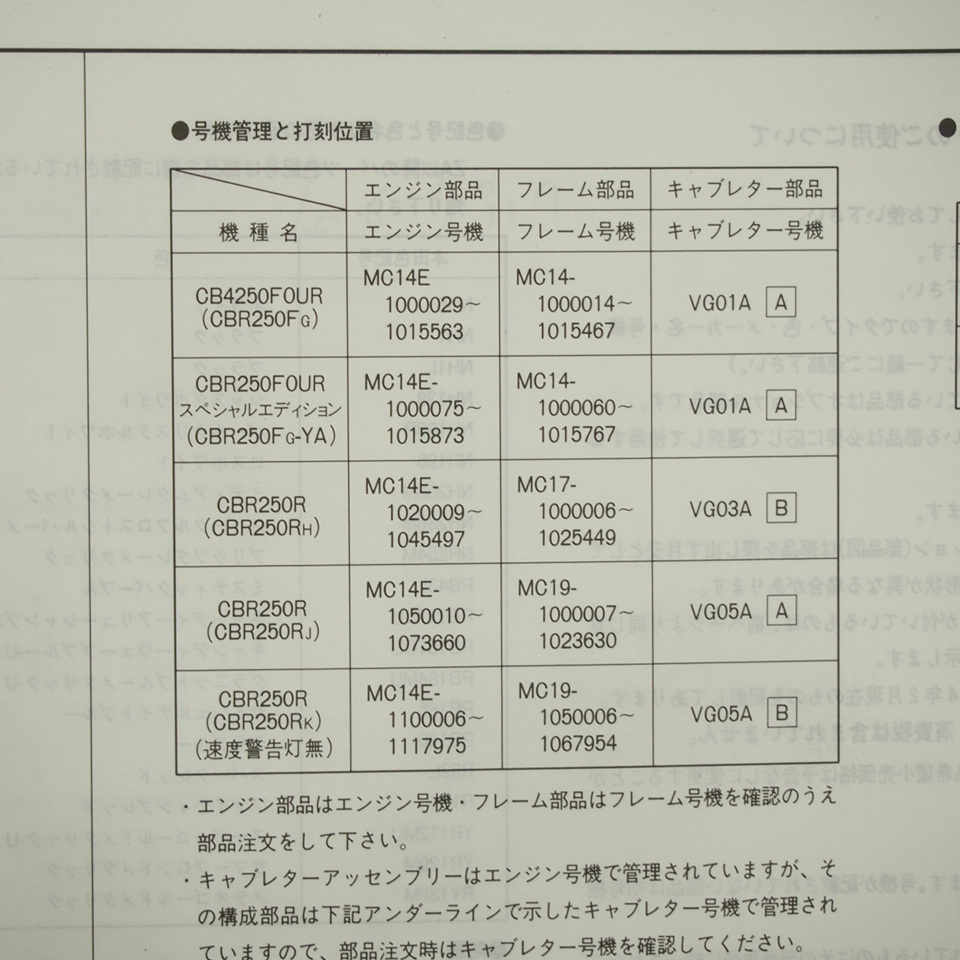 CBR250FOUR Special Edition CBR250R MC14-100 MC17-100 MC19-100/105 список запасных частей 8 версия эпоха Heisei 4 год 2 месяц выпуск 