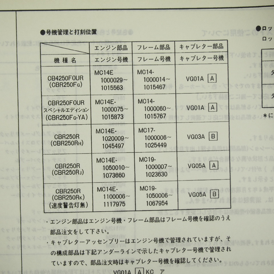 CBR250FOUR Special Edition CBR250R MC14-100 MC17-100 MC19-100 MC19-105 8 версия список запасных частей эпоха Heisei 4 год 2 месяц выпуск 