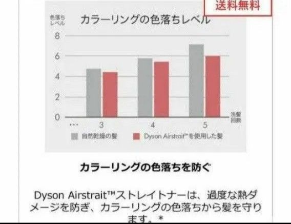 新品未使用 dysonAirstrait《ダイソンエアストレート》1200W 新品未使用 dysonAirstrait《ダイソンエアストレート》1200W