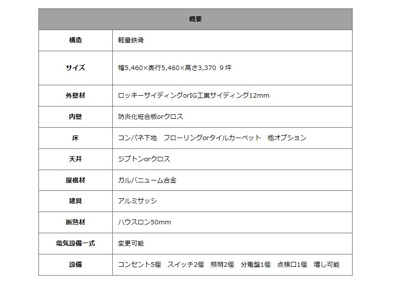 プレハブ　平屋のような 三角屋根プレハブ　ユニットハウス　おしゃれなプレハブ 事務所 店舗 倉庫 カフェ　はなれ　教室＜4連棟＞_画像7