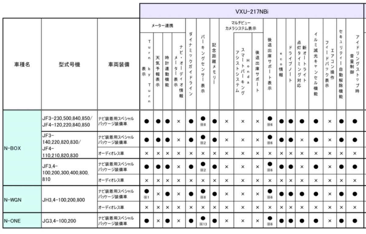 ホンダ Gathers 8インチ プレミアムインターナビ VXU-217NBI N ホンダ Gathers 8インチ プレミアムインターナビ VXU-217NBI N