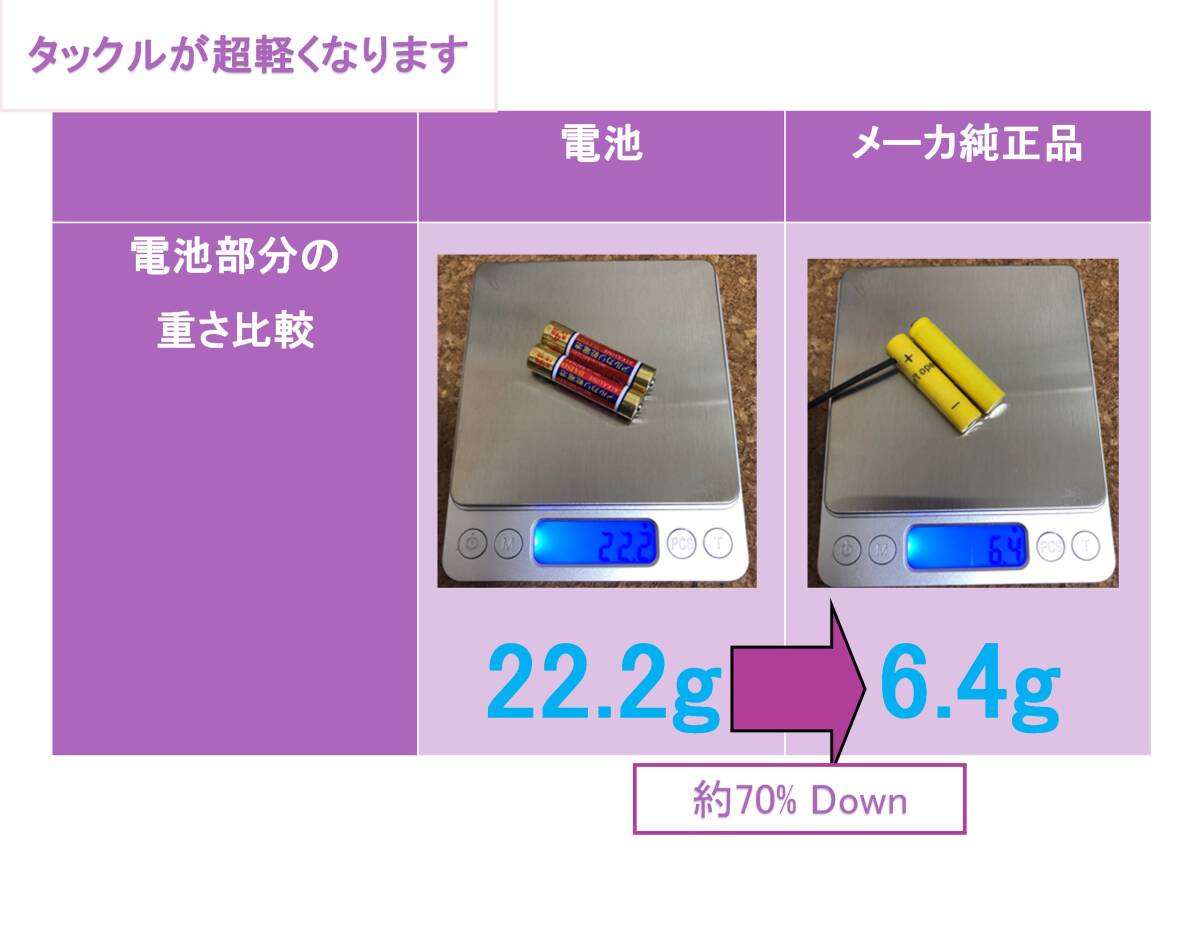 ワカサギ用電動リール(レイクマスター等)が モバイルバッテリー ワカサギ用電動リール(レイクマスター等)が モバイルバッテリー