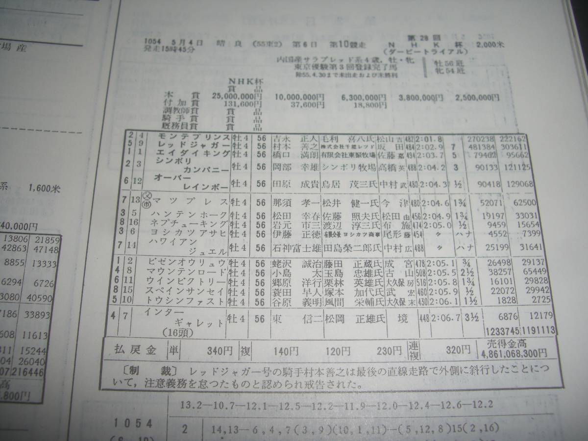 1980年 NHK杯 はずれ複勝馬券 『 マツプレス 』　現地_※参考画像です。※