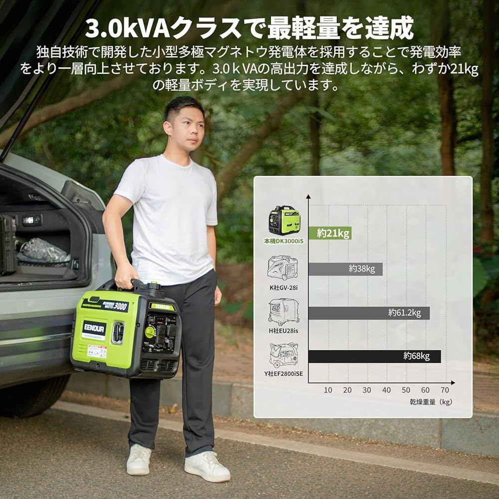 インバーター発電機 出力3 0kVA 防災製品等推奨品 正弦波 防音型 インバーター発電機 出力3 0kVA 防災製品等推奨品 正弦波 防音型