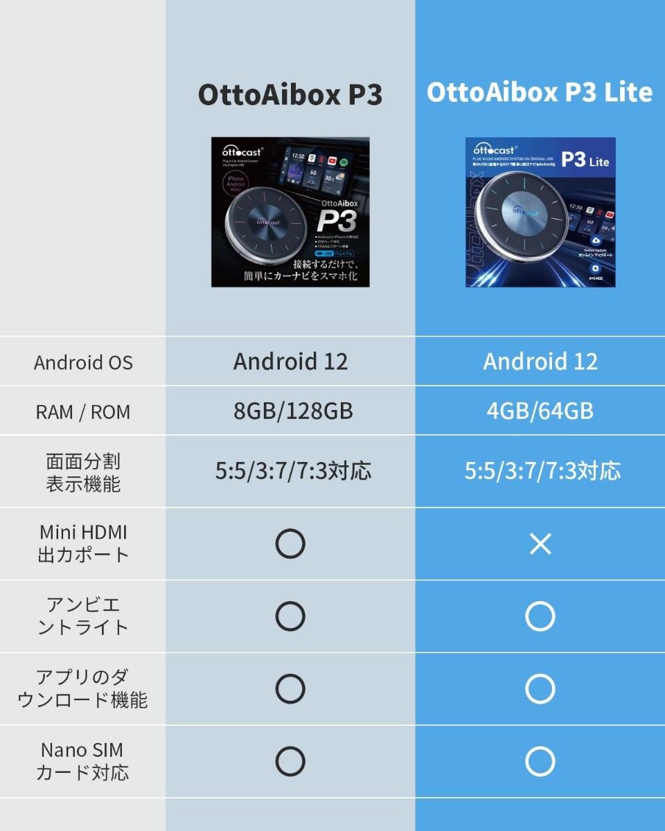 新品未開封】オットキャストOttocast OttoAibox P3 Lite|Yahoo 新品未開封】オットキャストOttocast OttoAibox P3 Lite|Yahoo