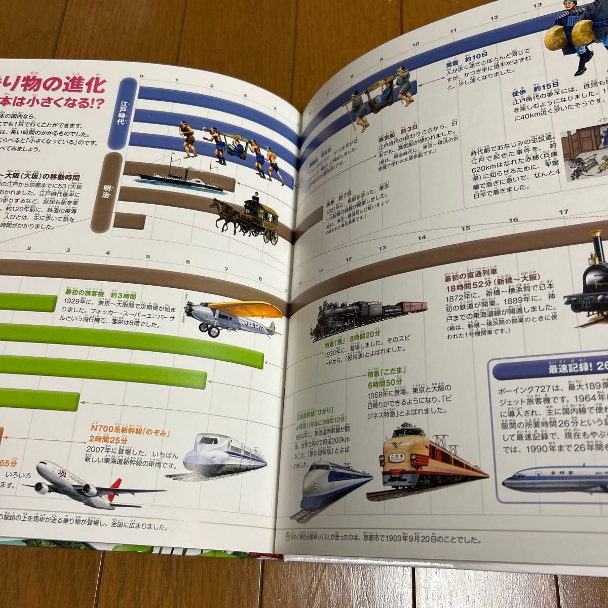 小学館の図鑑NEO くらべる図鑑 もっとくらべる図鑑 2冊まとめ 小学館の図鑑NEO くらべる図鑑 もっとくらべる図鑑 2冊まとめ