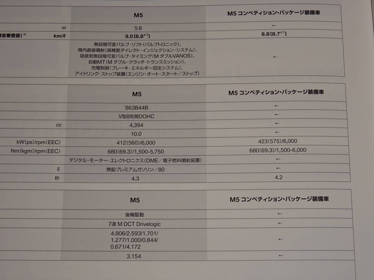 ■2014 BMW M5 カタログ■45ページ 日本語版_画像3