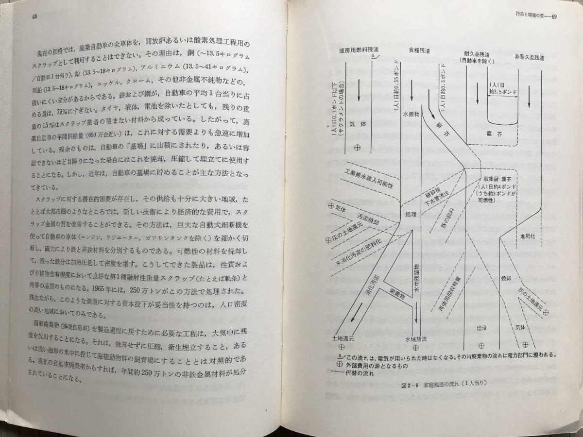 [ человек окружающая среда город The Quality of the Urban Environment] - - Bay *S*pa-rof сборник Tamura Akira . перевод олень остров выпускать .1971 год .02057