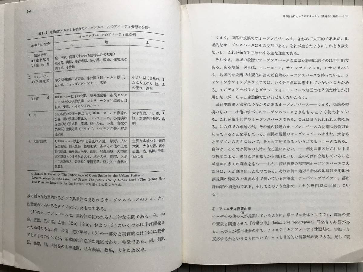 [ человек окружающая среда город The Quality of the Urban Environment] - - Bay *S*pa-rof сборник Tamura Akira . перевод олень остров выпускать .1971 год .02057