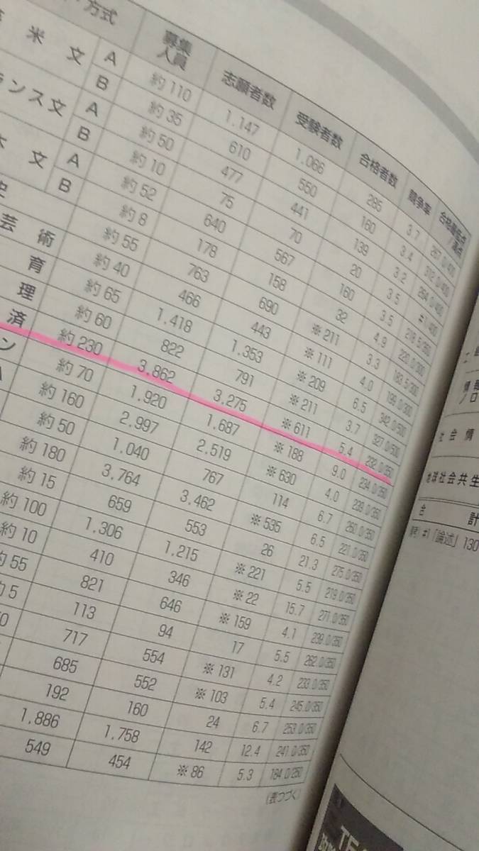 ♪赤本 青山学院大学 経営学部&経済学部 2017年版 2冊セット 即決A_画像3