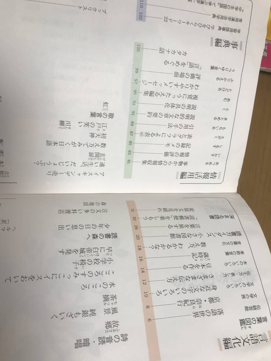 ヤフオク 送料込み 中学生 予習復習 国語 1年生 教科書中