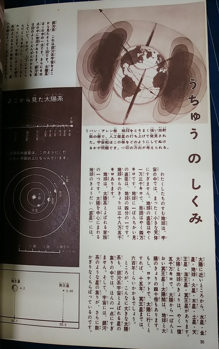 ☆古本◇製本ミス本◇こども科学館 特集 うちゅう りょこう第２1号□国際情報社◯昭和39年４版◎_画像9