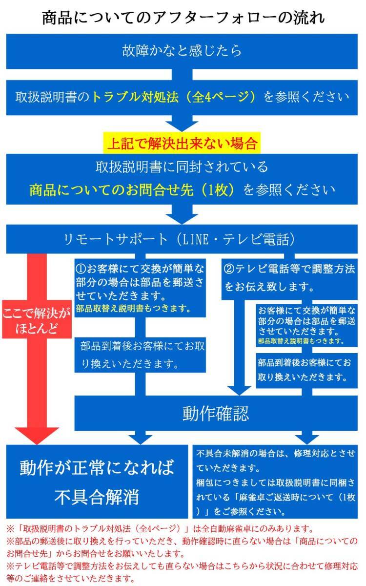 全自動卓 全自動麻雀卓 折畳式 マージャン卓 大きめの42ミリ牌 全自動卓 全自動麻雀卓 折畳式 マージャン卓 大きめの42ミリ牌