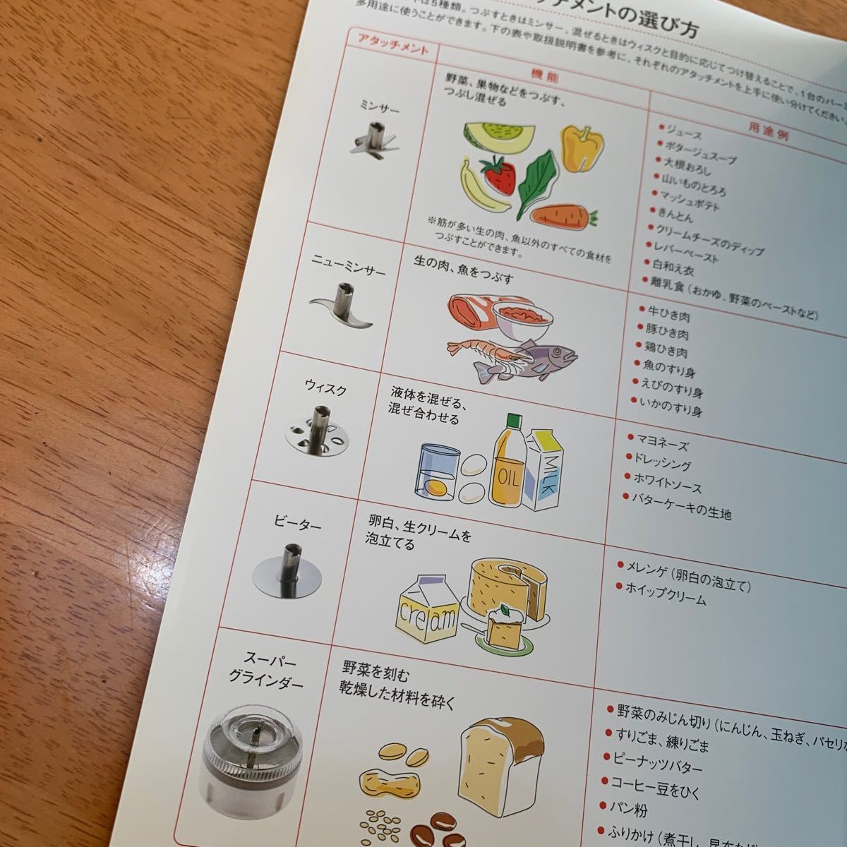 タッパーウェア ウェア バーミックス スターターフルセット タッパーウェア ウェア バーミックス スターターフルセット