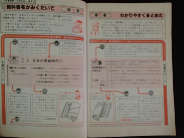 ヤフオク ポケット教科書 中学社会 歴史 大阪書籍版 ヤフオク ポケット教科書 中学社会 歴史 大阪書籍版