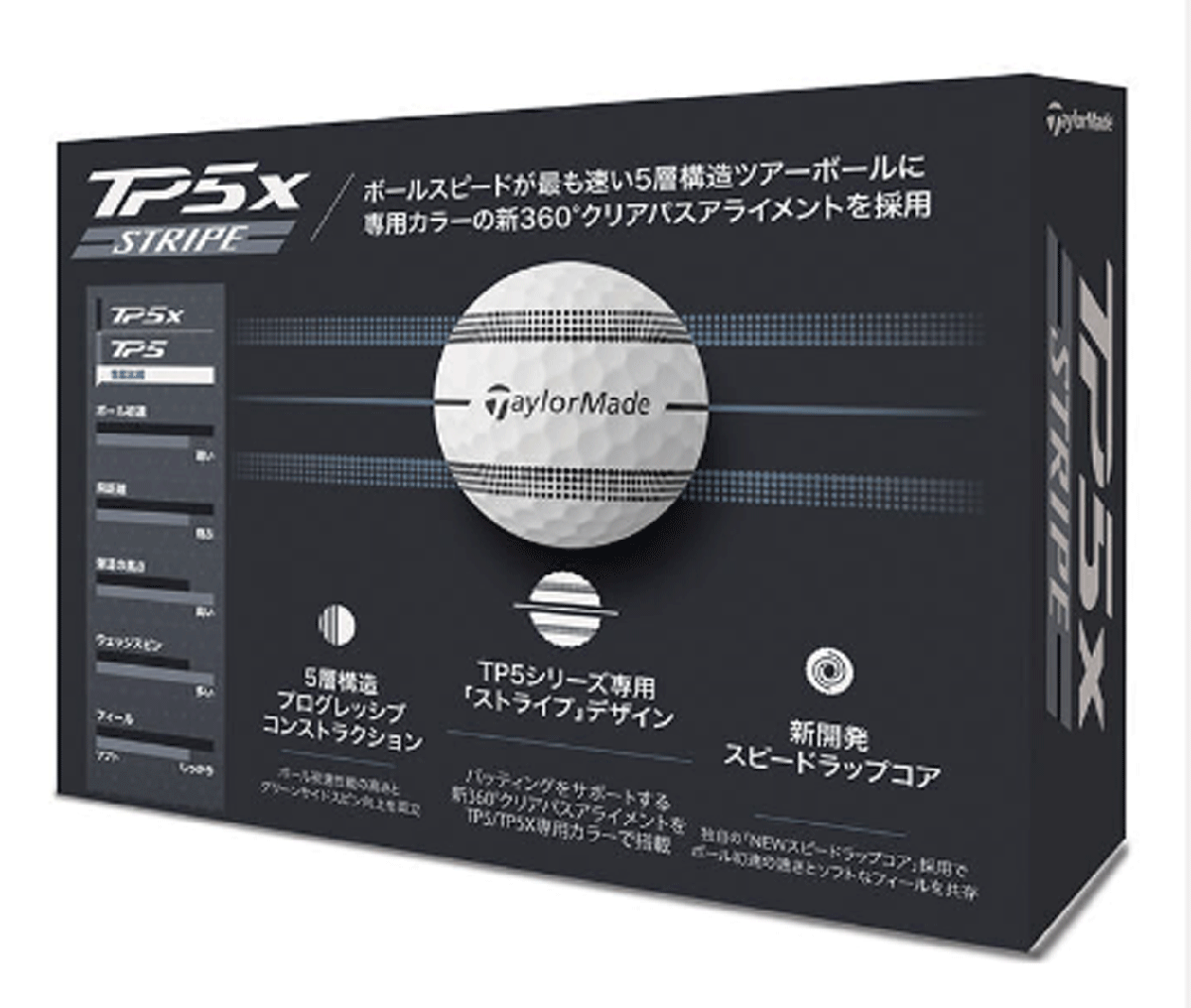 新品■テーラーメイド■2024.9■NEW TP5X ストライプ ボール■ホワイト■５ダース■史上最もソフトなフィーリングのツアーボールが誕生