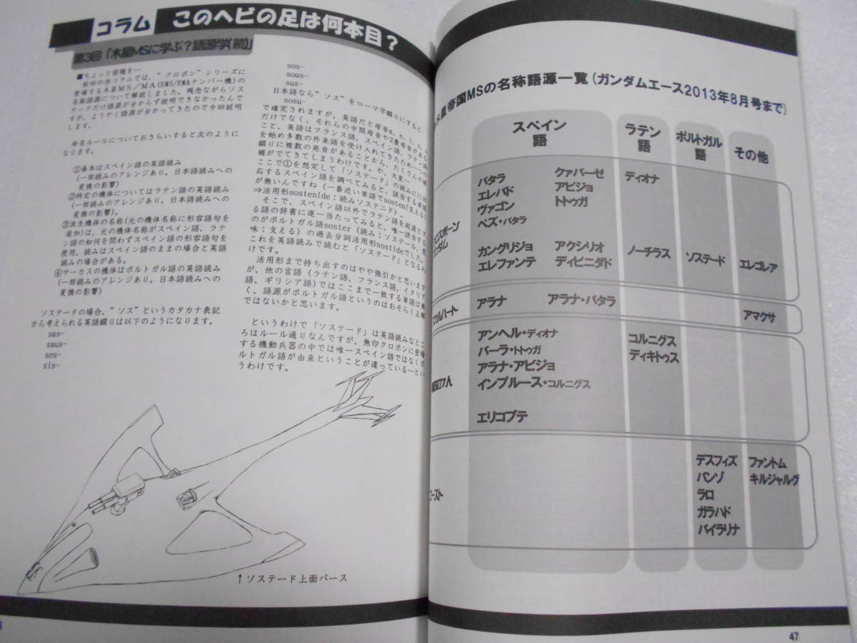 Mobile Graphix 42mo Bill * graphics / Advan nsdoν Gundam / ZZ Gundam ../ comics performance MS. design examination . work model 
