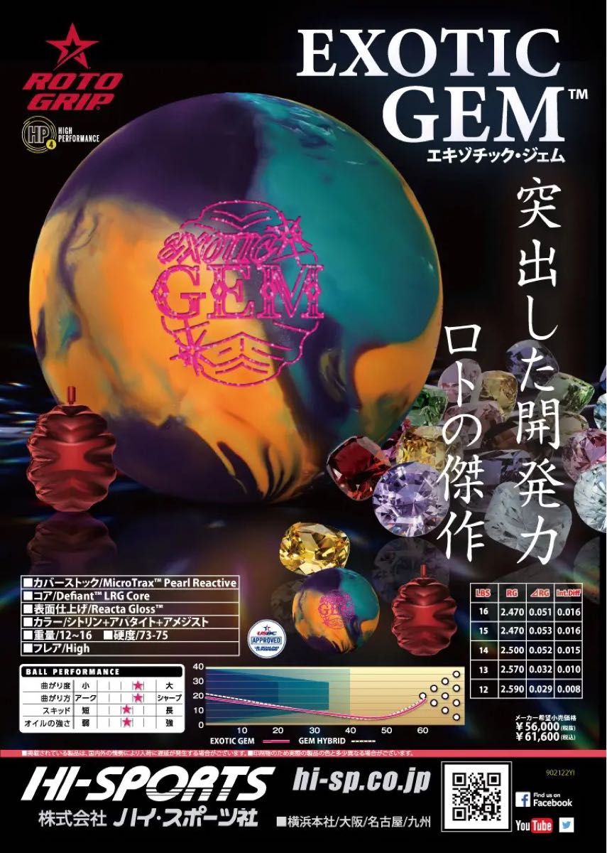 未使用 ロトグリップ エキゾチック ジェム 15ポンド 未使用 ロトグリップ エキゾチック ジェム 15ポンド