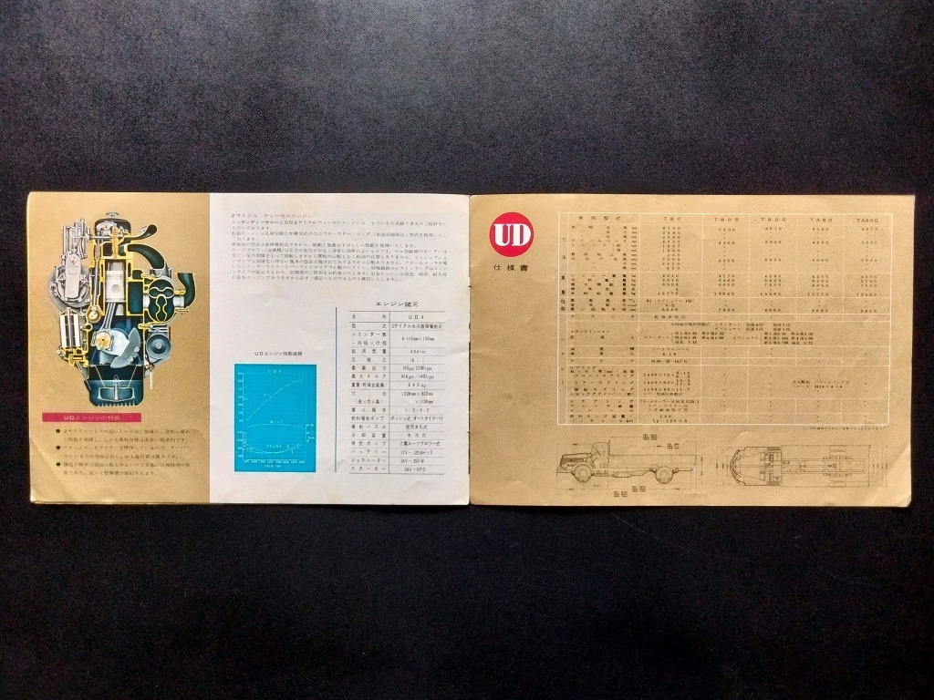 UD дизель грузовик T80 Showa 32 год подлинная вещь каталог!! * капот грузовик Nissan дизель старый машина каталог UD DIESEL TRUCKS model T80