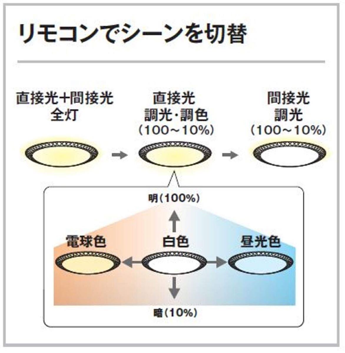 DKK63 展示品 2023年製 ODELIC オーデリック 12畳用 LED DKK63 展示品 2023年製 ODELIC オーデリック 12畳用 LED