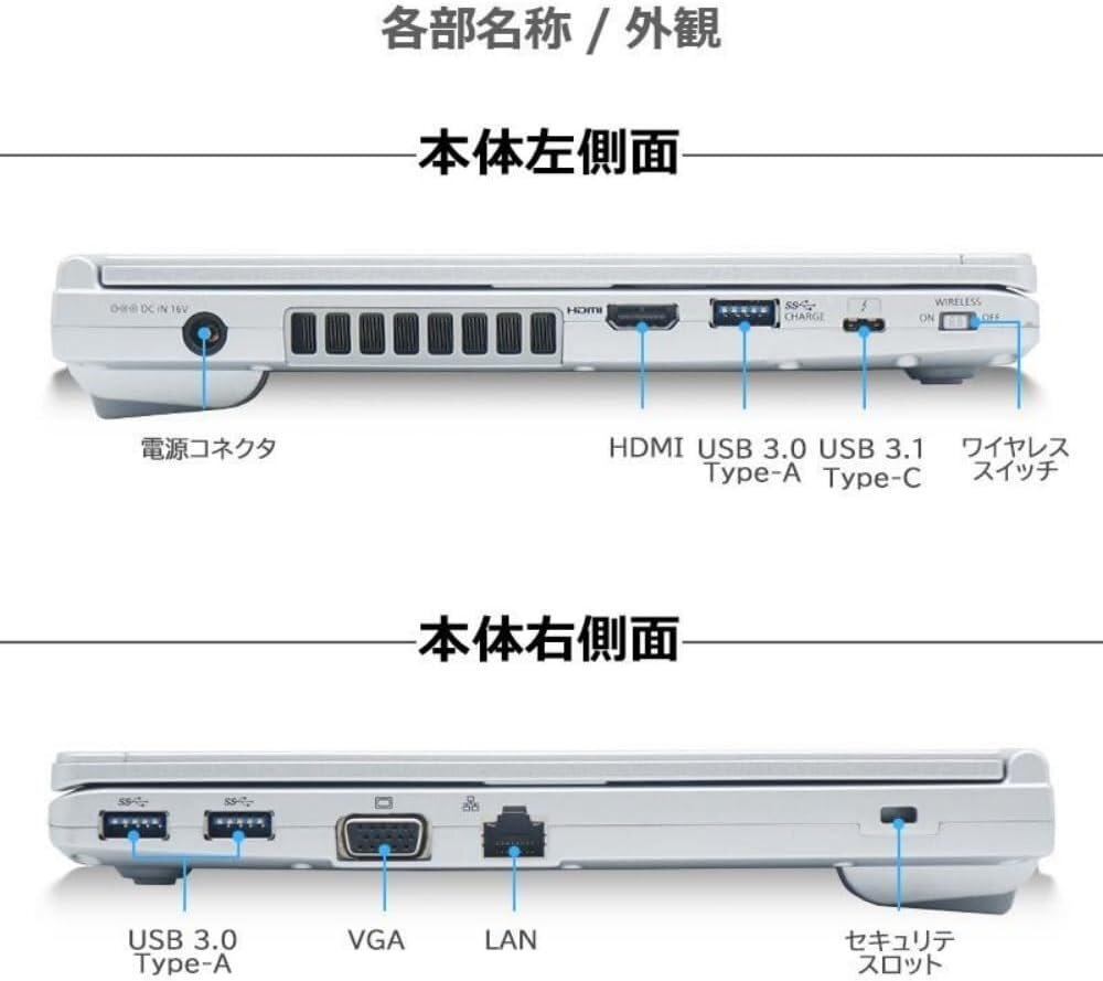 パナソニックノート パソコン レッツノート CF-SV7 軽量化 12.1インチWUXGA(1920×1200) メモリ8GB/SSD256GB/ 第8世代(整備済み品