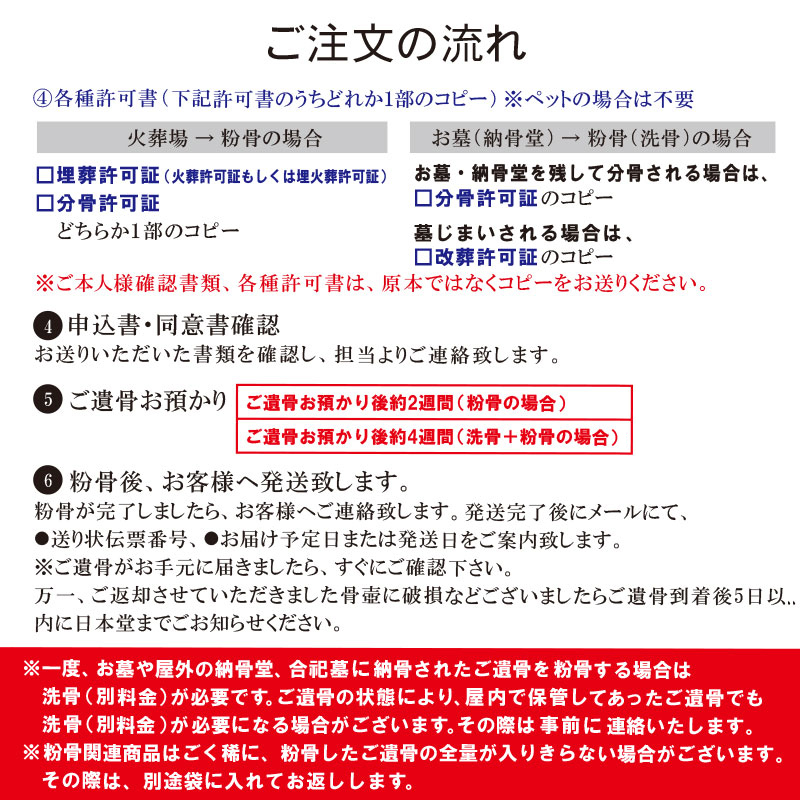 粉骨 遺骨洗骨「洗骨 (六価クロム還元・遺骨洗浄・滅菌乾燥 粉骨 遺骨洗骨「洗骨 (六価クロム還元・遺骨洗浄・滅菌乾燥