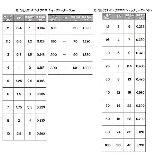DUEL( Duel ) рыба . видно нет розовый froro амортизаторы Leader 50m 60Lbs