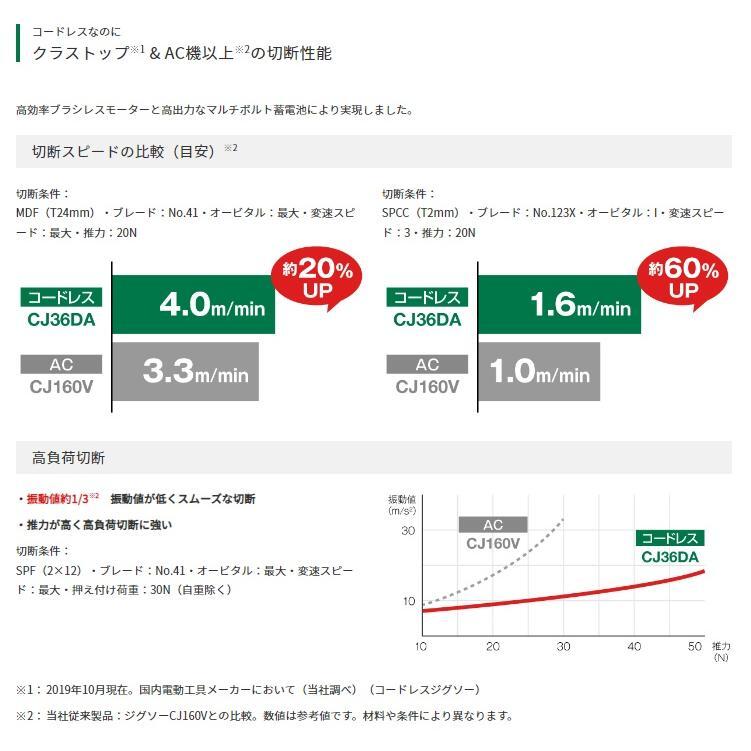 マルチボルト電池がもう1つついてくる!】ハイコーキ[HiKOKI マルチボルト電池がもう1つついてくる!】ハイコーキ[HiKOKI