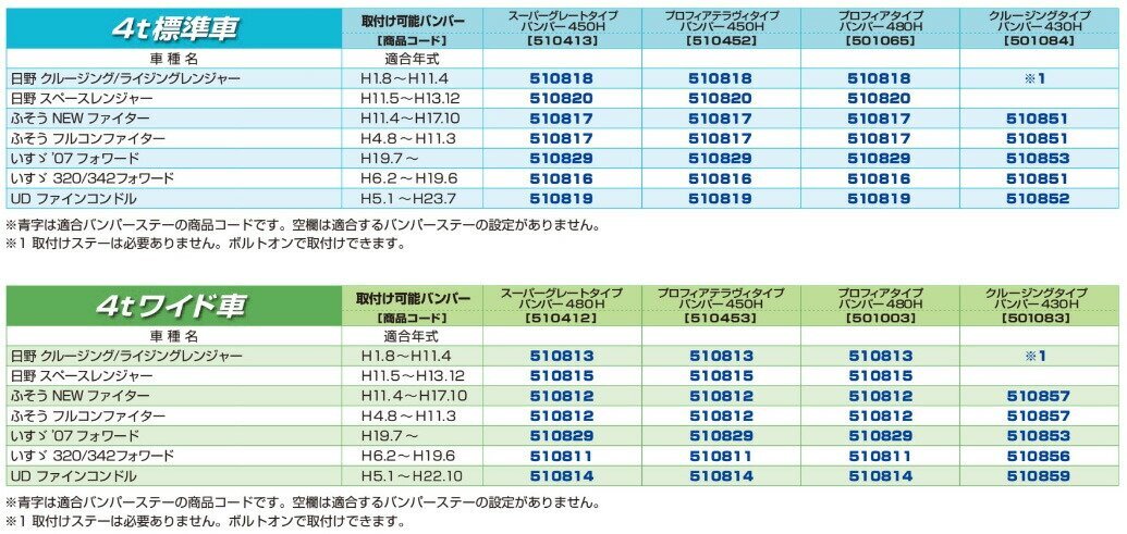  jet inoue Profia tera vi type bumper 4t for standard car 450H+ car make another exclusive use installation stay set UD fine Condor gome private person delivery un- possible 