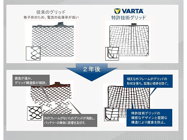 VARTA ブラック ダイナミック バッテリー 115D31L 充電制御車(chē)対応 メンテナンスフリー バルタ Black Dynamic KBL 送料無(wú)料