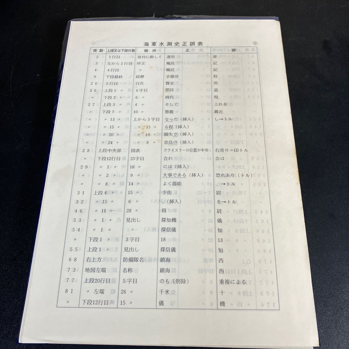 【代引可】 24-11-16 【非売品】『 海軍水測史』昭和59年 海軍水測史刊行会 その他